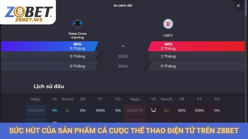 Cá cược esports Z8bet | Kèo LOL, CSGO & Dota 2 đa dạng 2 Sức hút của sản phẩm cá cược thể thao điện tử trên Z8bet