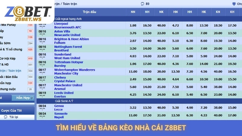 Kèo nhà cái Z8bet | Cập nhật tỷ lệ kèo bóng đá mới nhất 1 Tìm hiểu về bảng kèo nhà cái Z8bet