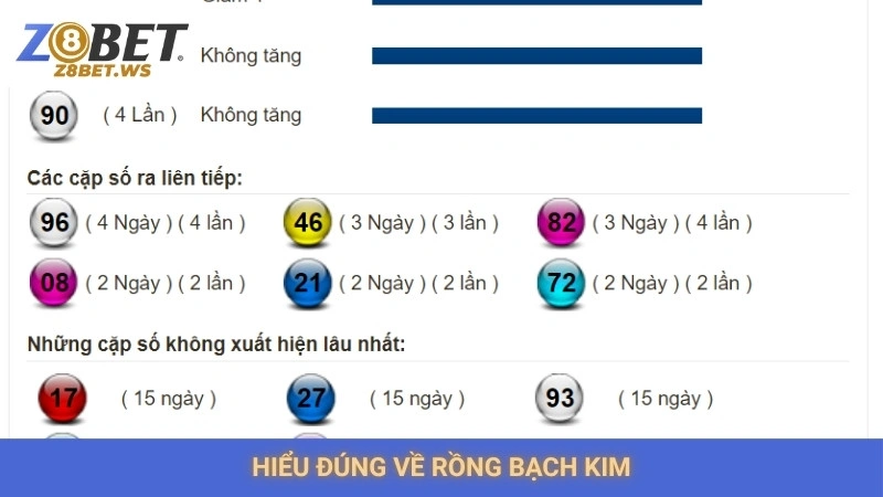 Soi cầu Rồng Bạch Kim Z8bet | Dự đoán xổ số miễn phí 100% 1 Hiểu đúng về Rồng Bạch Kim