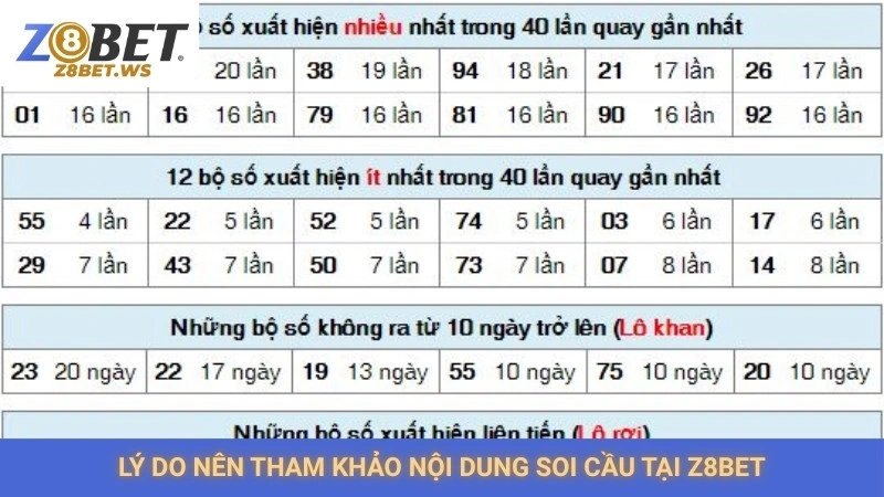 Soi cầu Rồng Bạch Kim Z8bet | Dự đoán xổ số miễn phí 100% 2 Lý do nên tham khảo nội dung soi cầu tại Z8bet