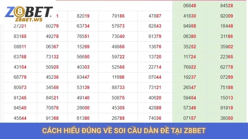 Cách hiểu đúng về soi cầu dàn đề tại Z8bet